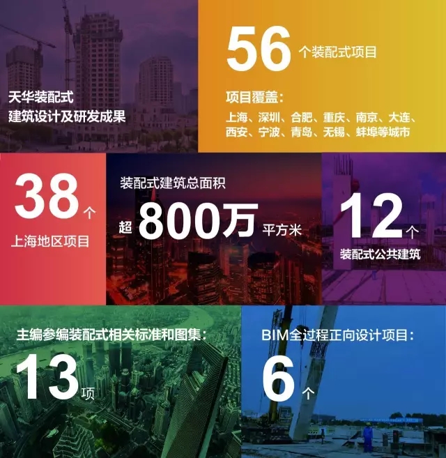 博天堂918装配式构筑设计及研发成就