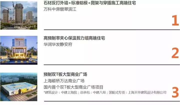 博天堂918以BIM三维设计协同治理平台为主题