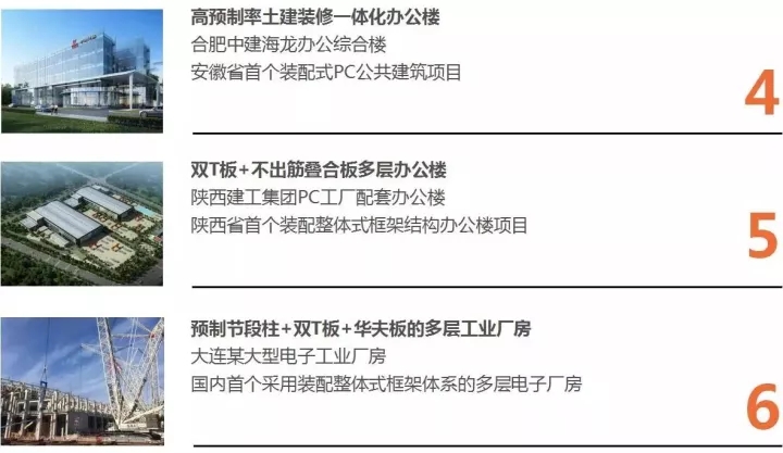 博天堂918以BIM三维设计协同治理平台为主题